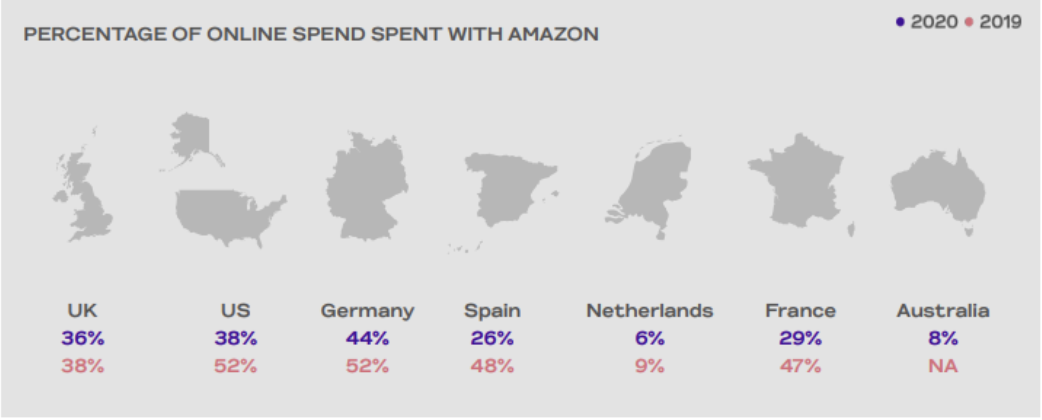 Verkopen op Duitsland Amazonsellers